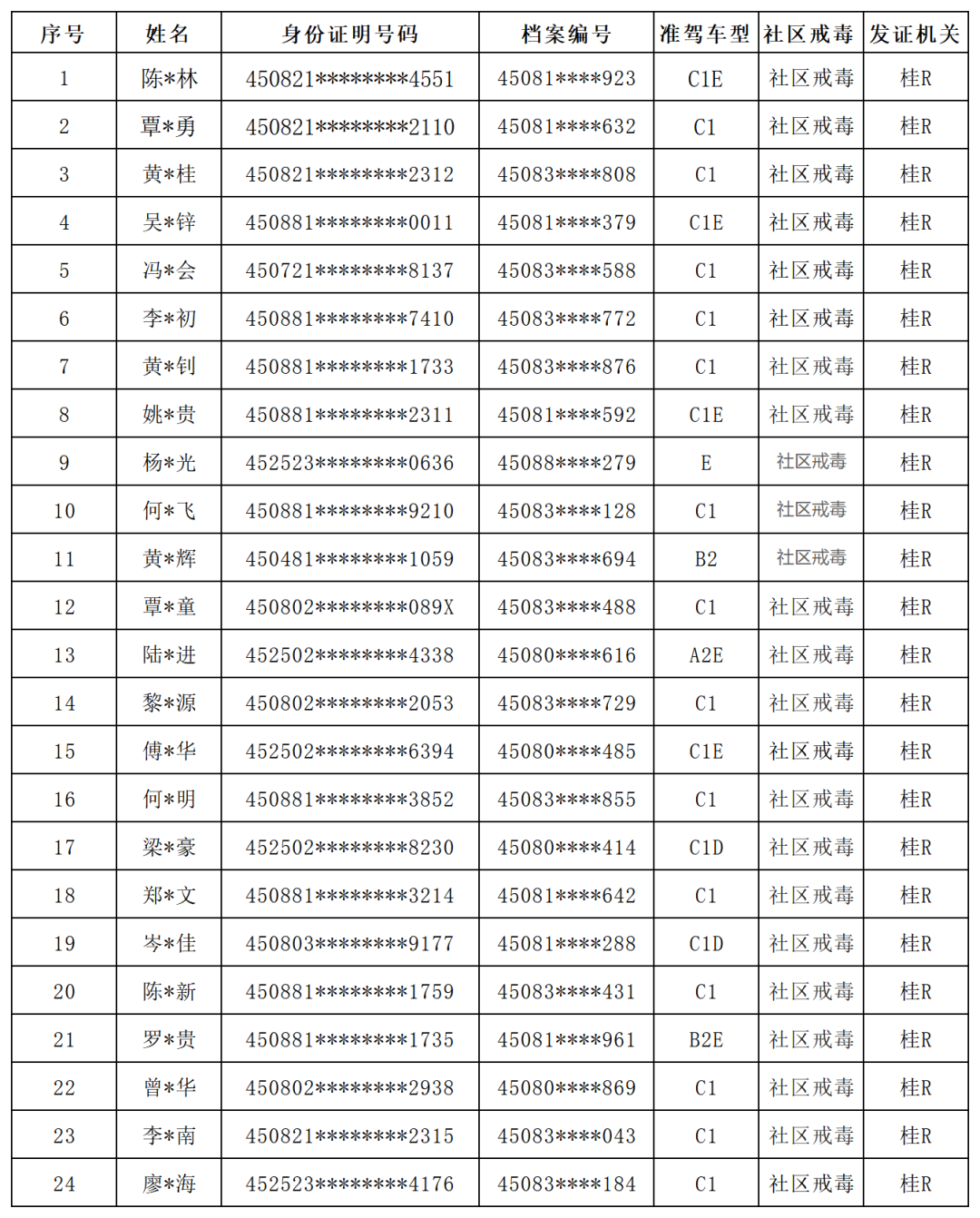 吸毒告知公告_Sheet1.png